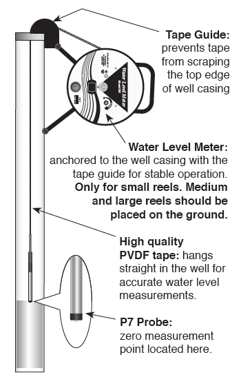 solinst water level meters water level indicators water level meter operating instructions 101 P7 water level meters p7 water level meters laser marked flat tape water level meters water level indicator operating instructions 101 water level meter equipment check taking water level measurements with 101 water level meters image