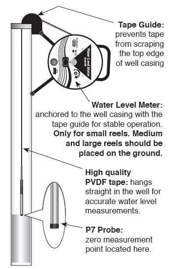 Solinst Model 101 P7 Probe Water Level Meters