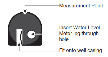 Solinst Model 101 P7 Probe Water Level Meters