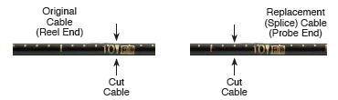 cut locations on the original and replacement solinst 102 coaxial cables
