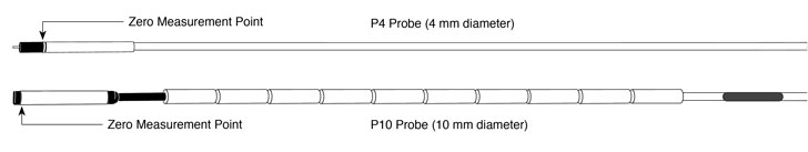 P4 and P10 probe comparison