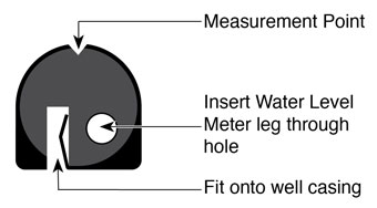 solinst tape guide