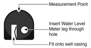 Tape Guide solinst tape guide