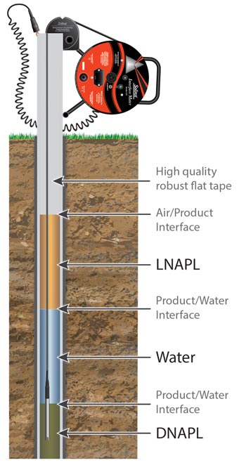 solinst oil water interface meter in well