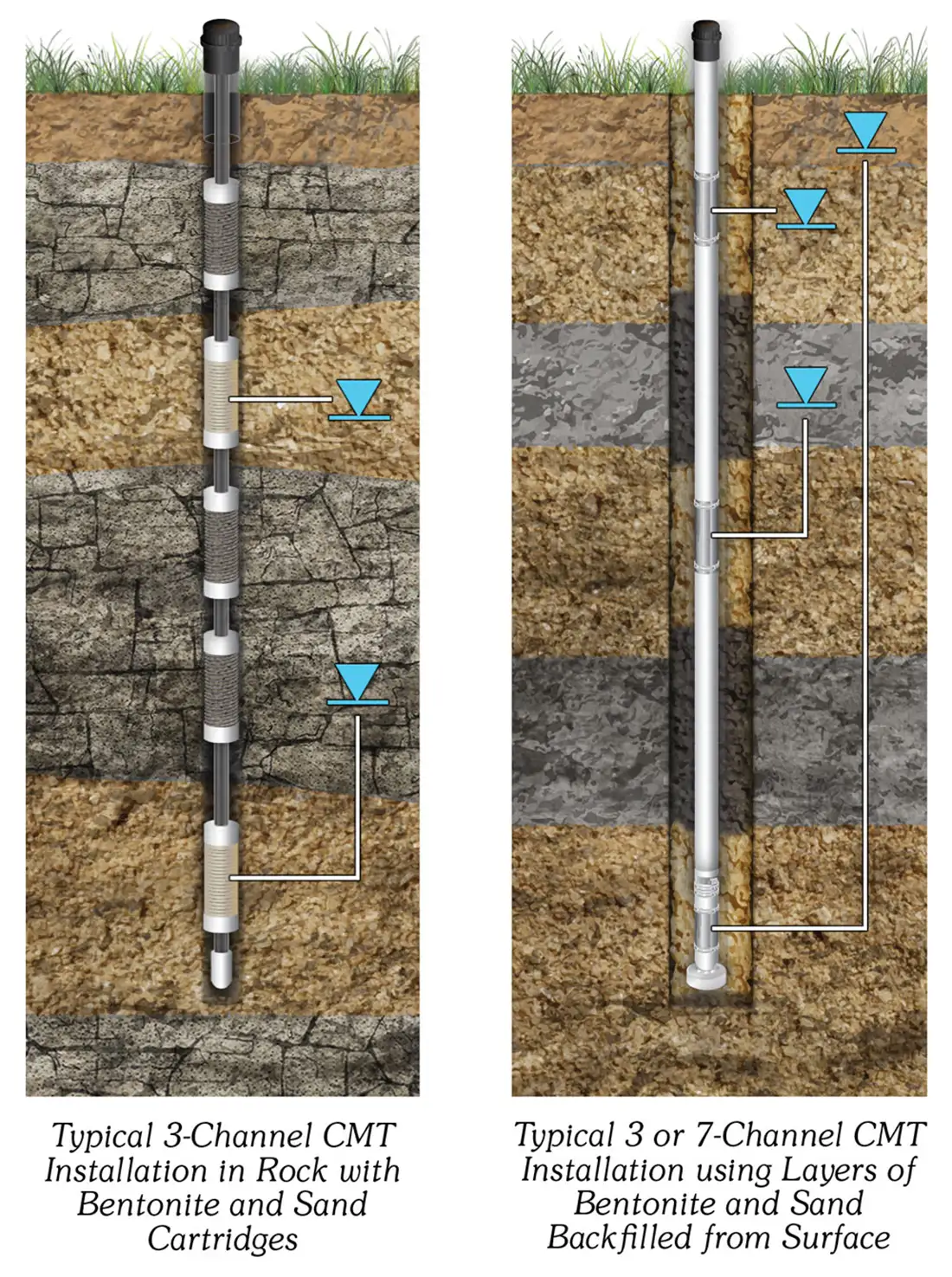 typical cmt multilevel installations showing differential water levels