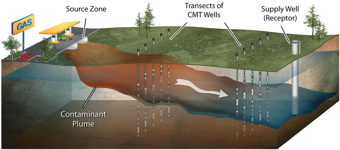 cmt transects for mass flux assessment