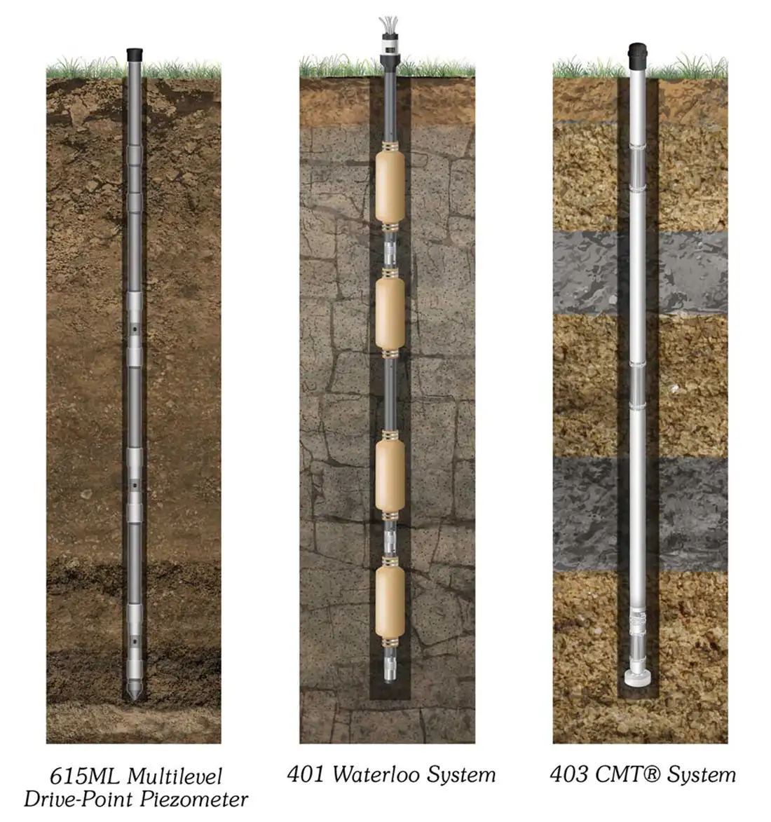 solinst multilevel system comparison