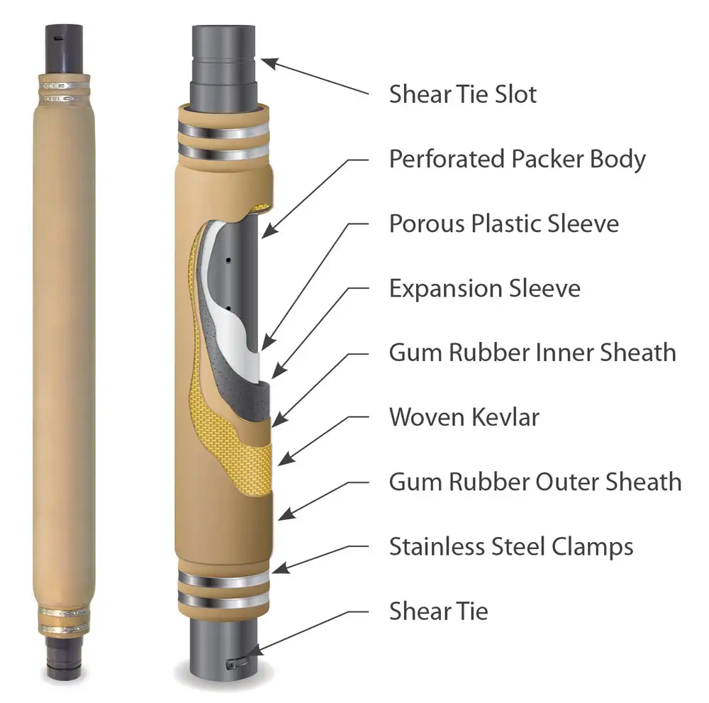 permanent waterloo multilevel system packers  engineered seals for isolating discrete sampling zones