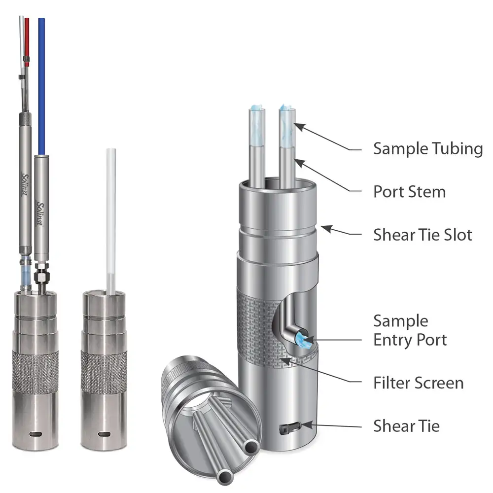 solinst waterloo multilevel system stainless steel ports showing different dedicated sampling options for groundwater sampling and water level monitoring applications