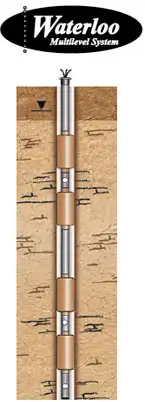 solinst waterloo multilevel system string showing packers and ports installed in the subsurface