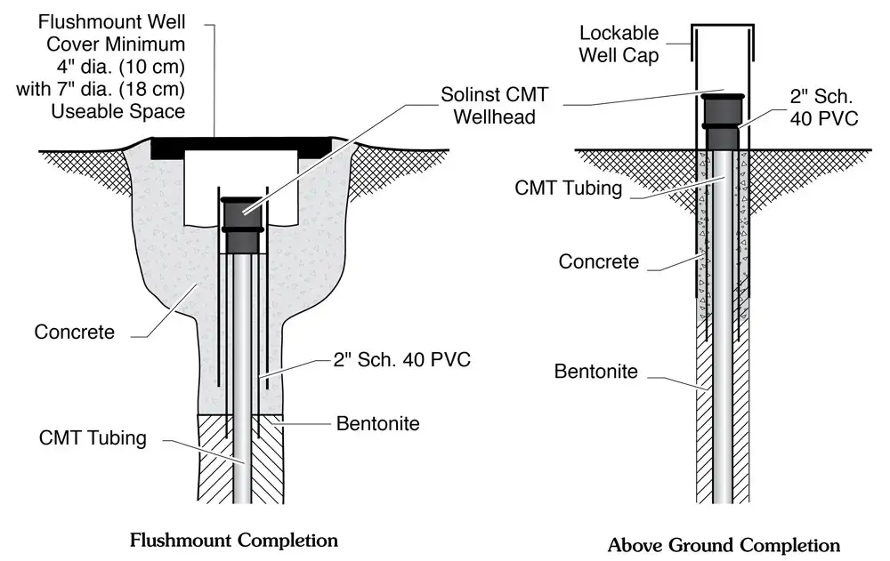 403n cmt multilevel system flush mount and above ground completion illustrations