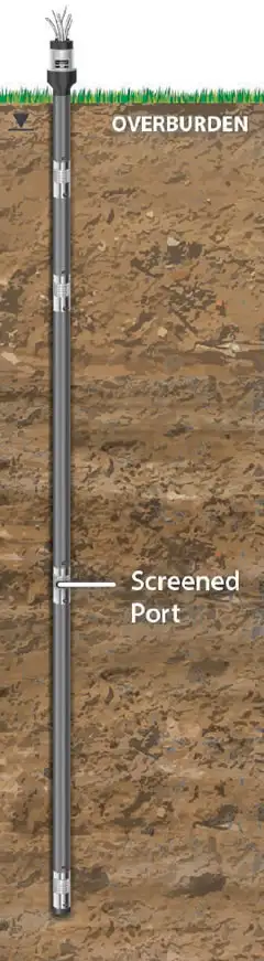 solinst Waterloo multilevel system direct burial installation showing formation collapse with screened ports in overburden