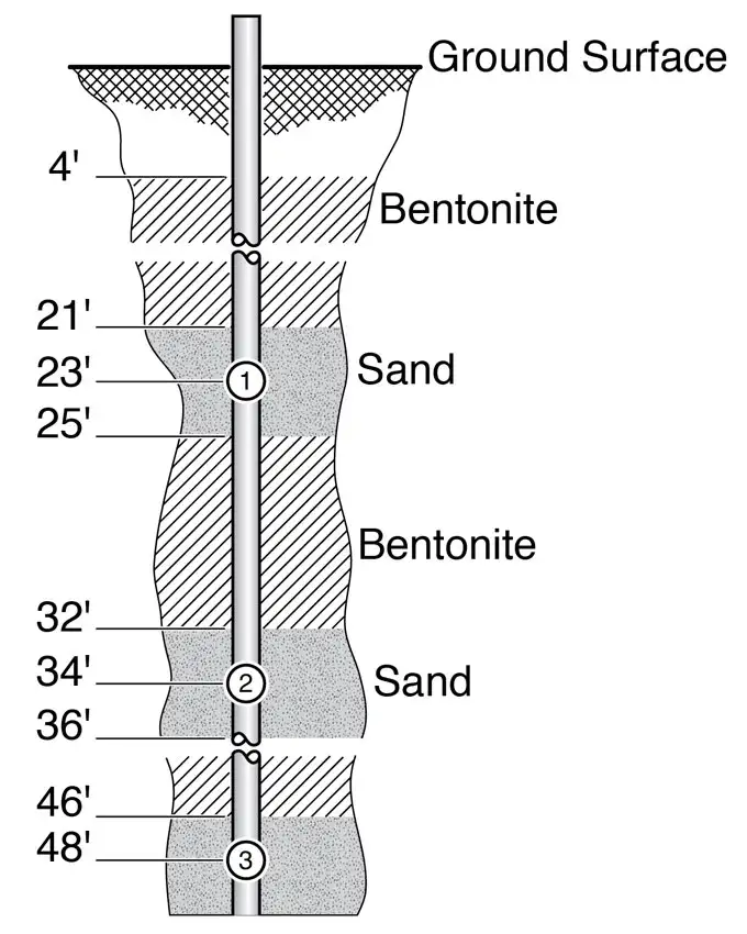 figure 1 3 channel cmt multilevel system schematic of sampling port setup