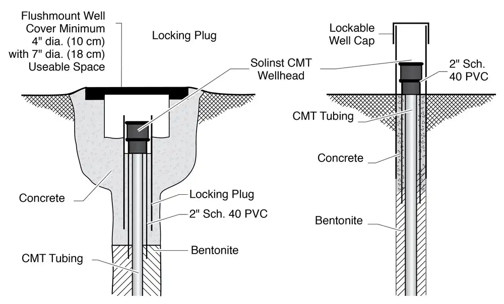 figure 2 cmt wellhead completion examples