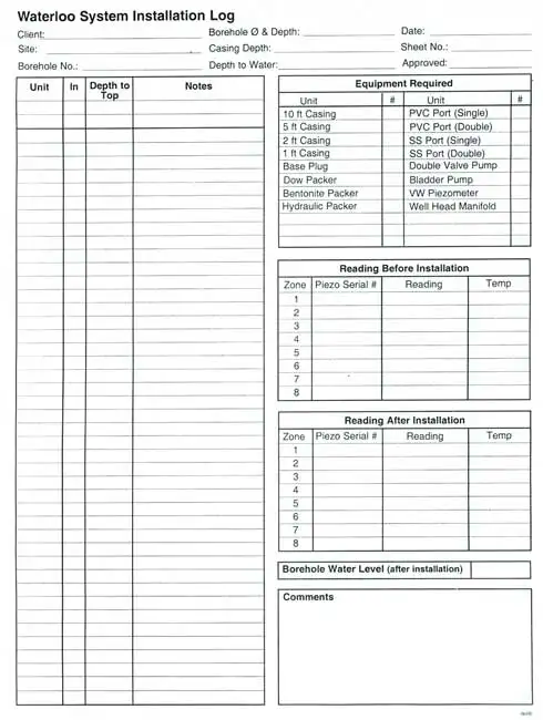 solinst waterloo multilevel system field log