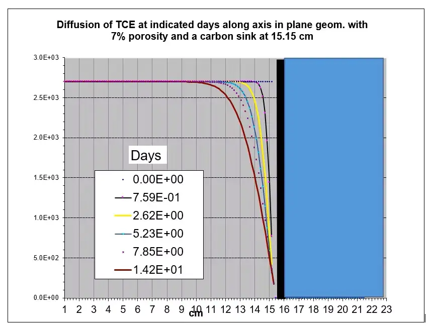 diffusion de fait du tce aux jours indiqués