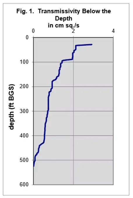 figure 1 transmissivité continue intégrale