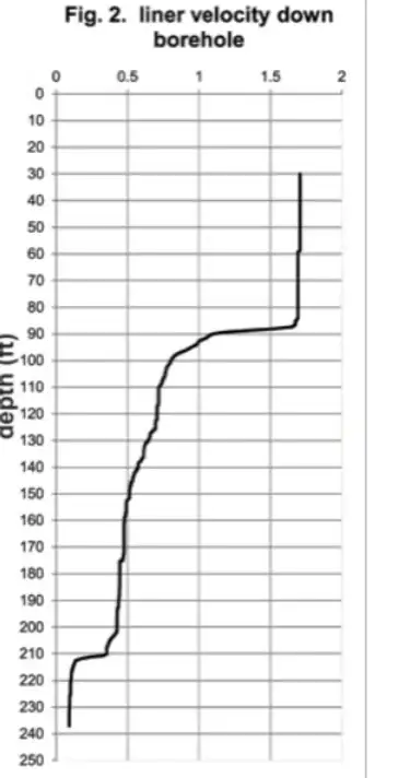 figure 2 profil de vitesse