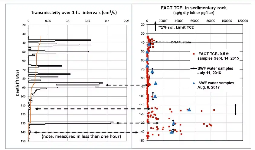 figure 5 profil de transmissivité et données factuelles