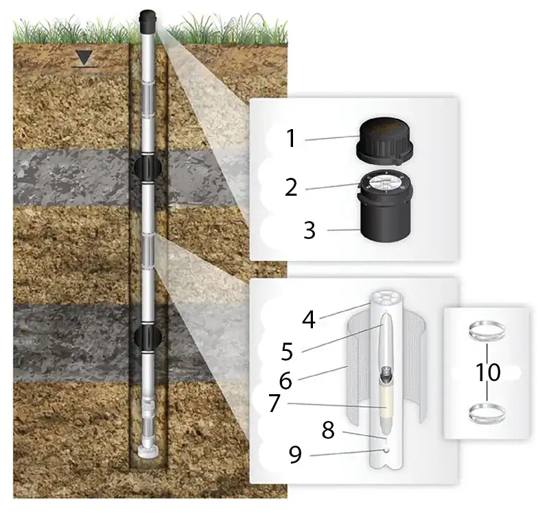 figure 1 solinst cmt multilevel system components diagram