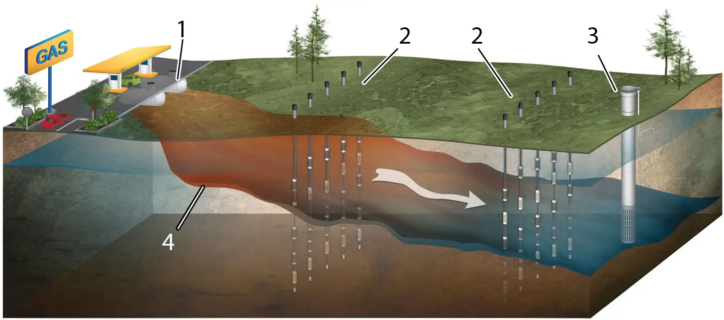 cmt transects for mass flux assessment