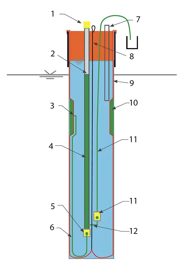 sistema di pompe a flauto d'acqua sistema a porta singola mostrato per chiarezza