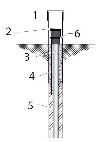 solinst cmt multilevel system wellhead completion example