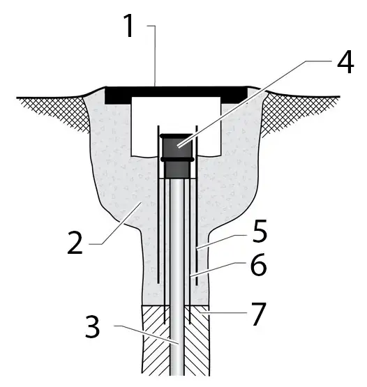 figure 1 solinst cmt multilevel system flushmount wellhead completion example